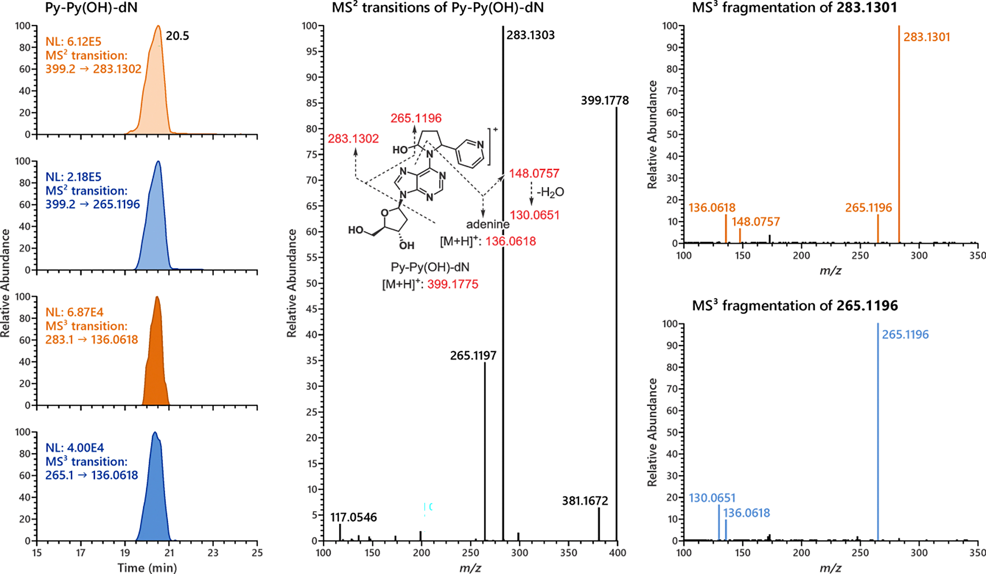 Figure 2.