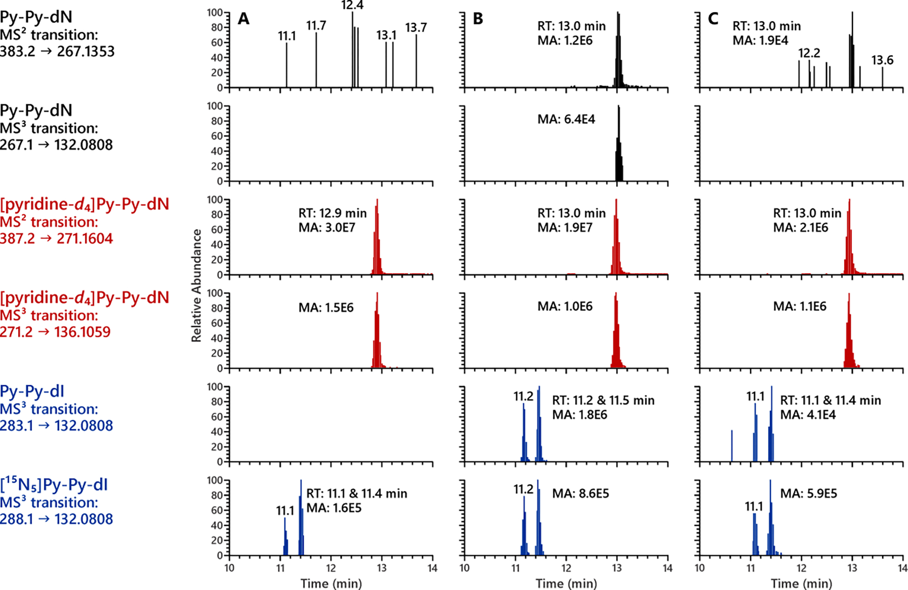 Figure 6.