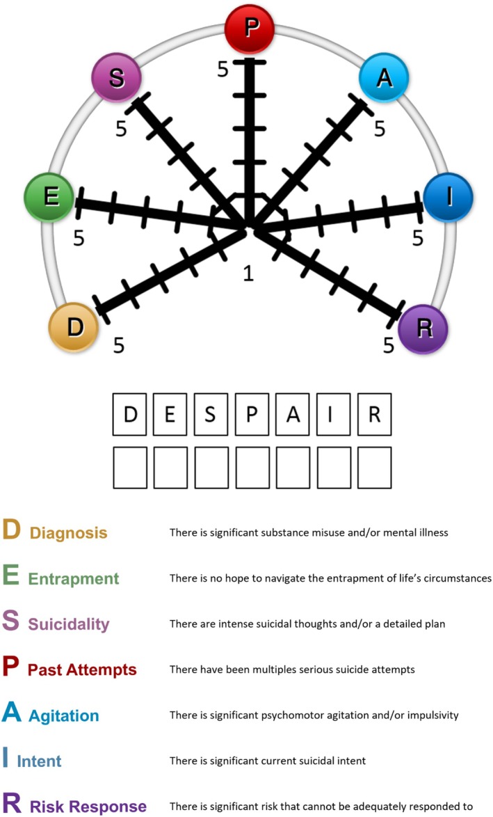 FIGURE 2