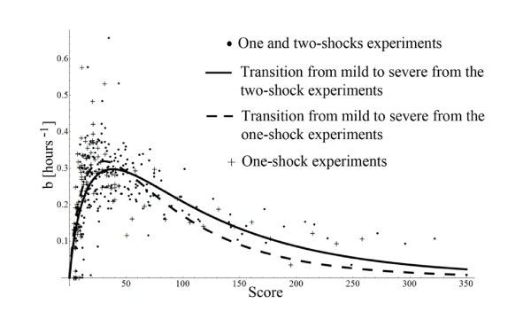 Figure 14