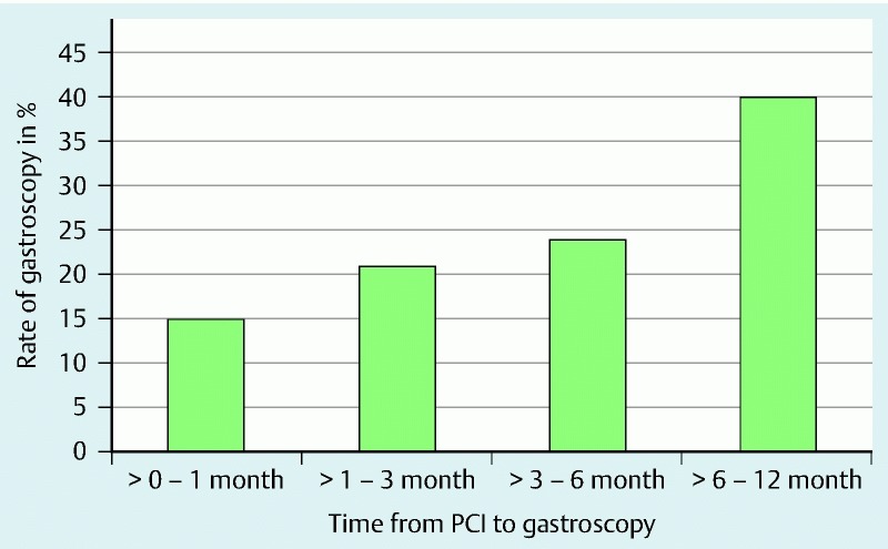 Fig. 2