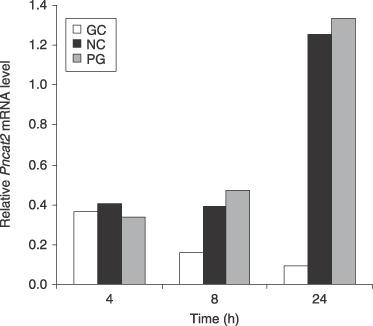 Figure 7