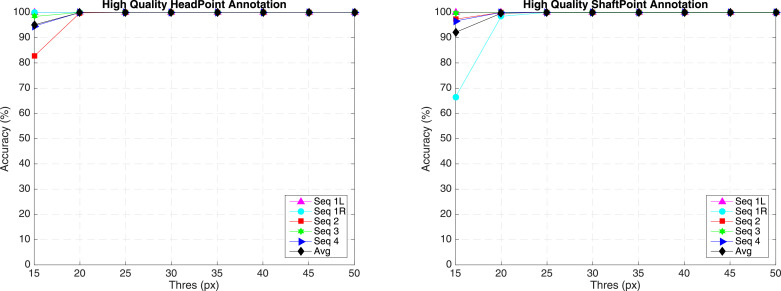 Fig. 15