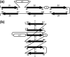 FIG. 3.