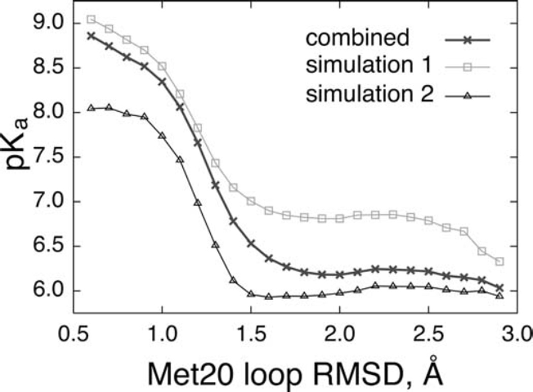 Fig. 8