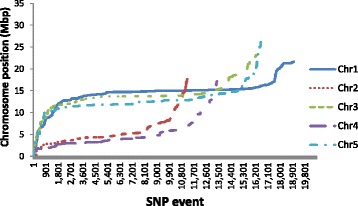 Fig. 7