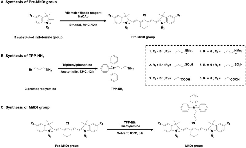 Scheme 1