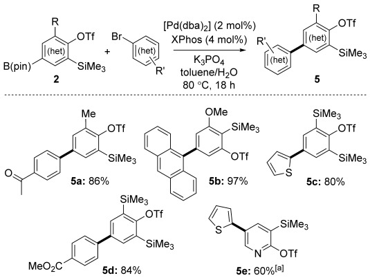 Scheme 3