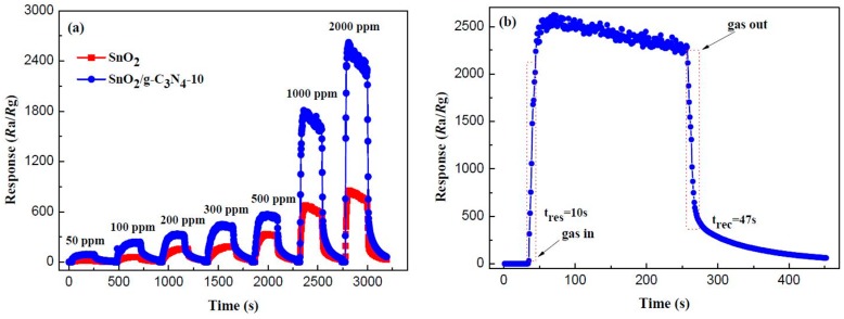 Figure 10