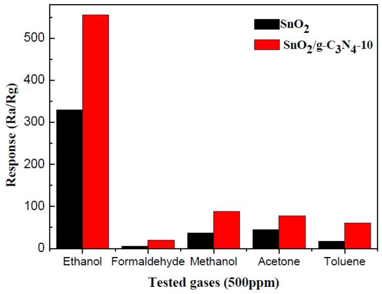 Figure 12