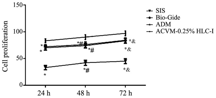 Figure 12.