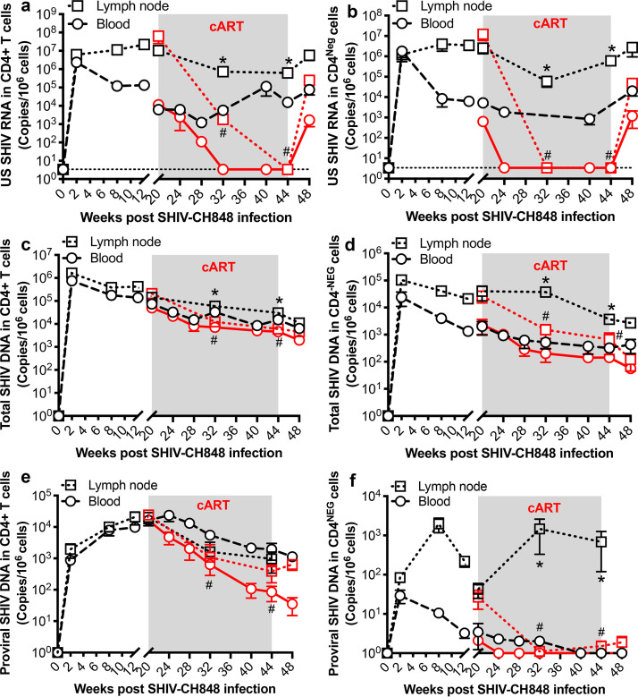 FIG 2