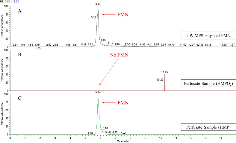 Fig 5