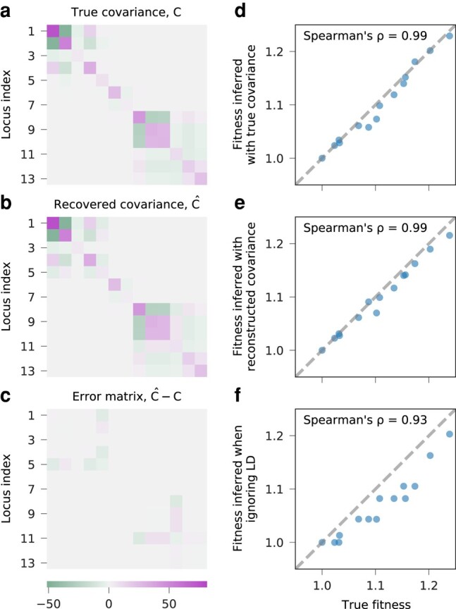 Fig. 3.