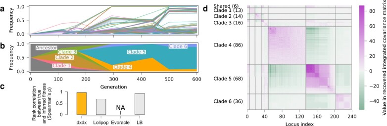 Fig. 8.