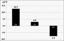 Figure-5