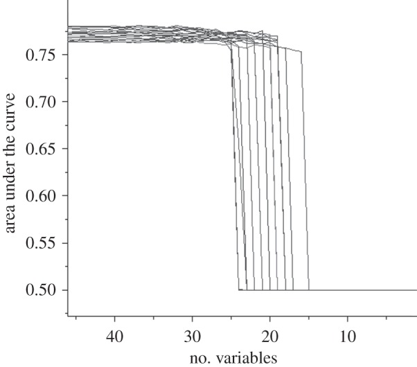 Figure 3.