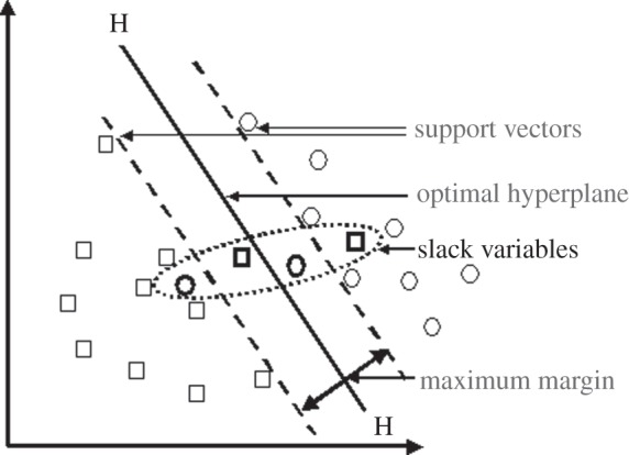 Figure 2.