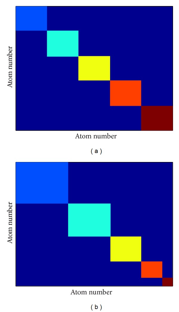 Figure 13