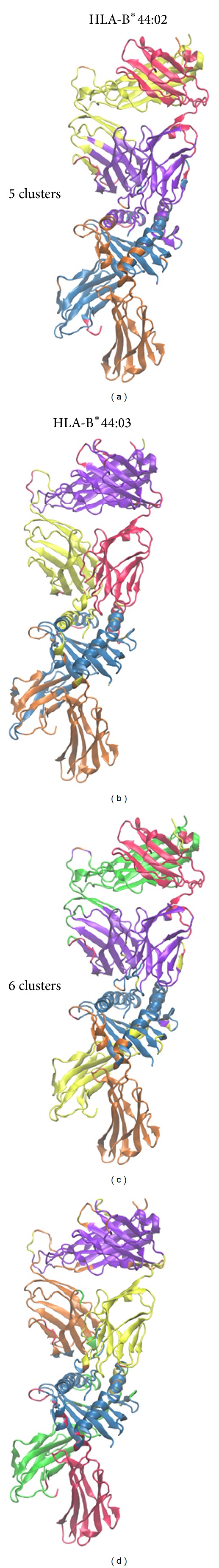 Figure 5