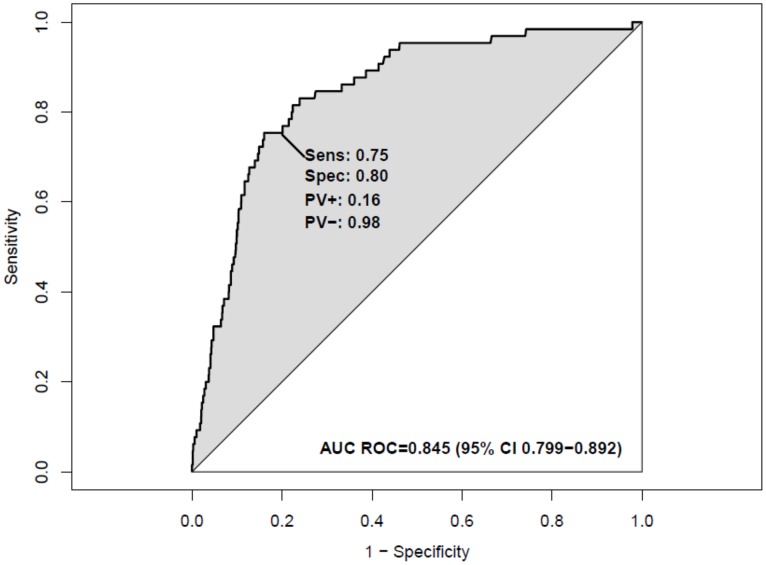 Fig 2