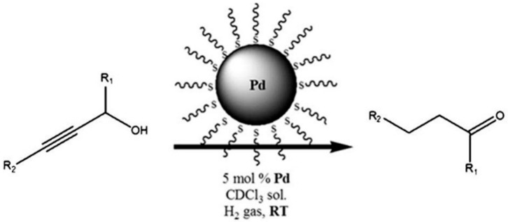 Scheme 8