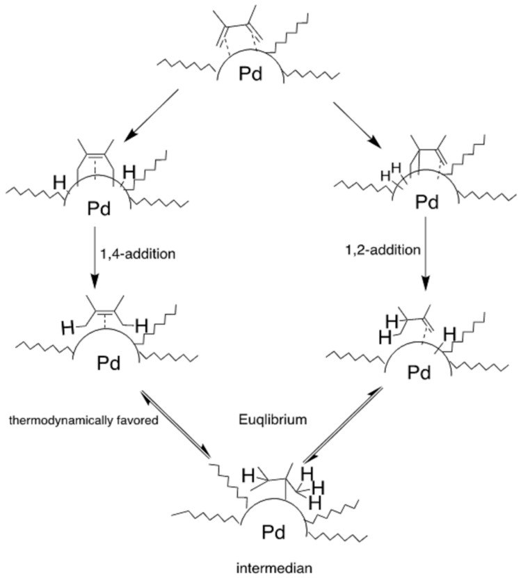 Scheme 9