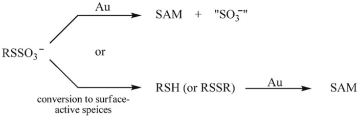 Scheme 3