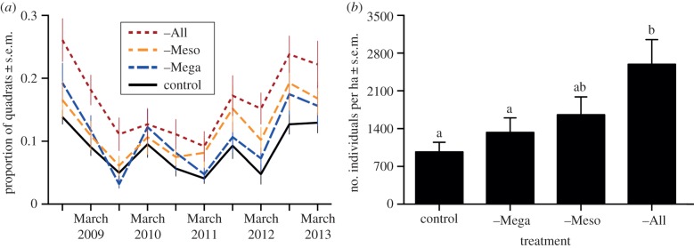 Figure 1.