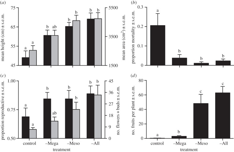 Figure 2.