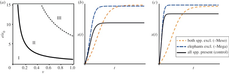 Figure 4.