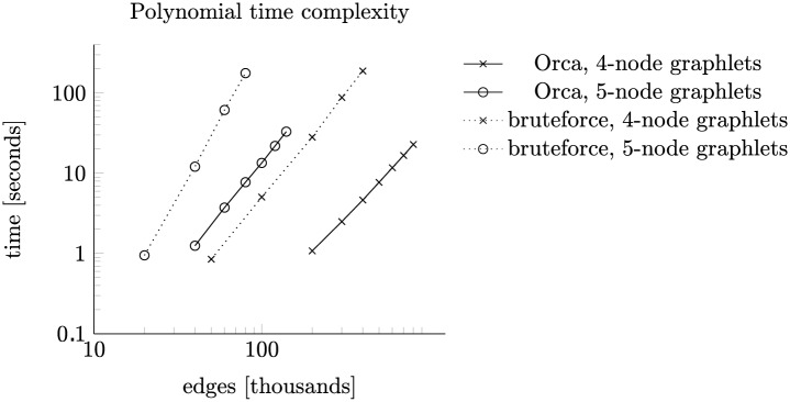 Fig 9