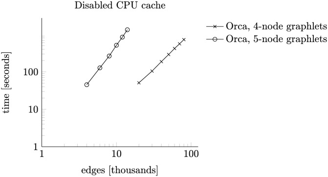 Fig 10