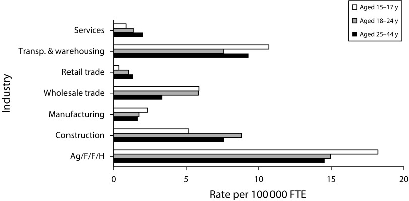 FIGURE 1—