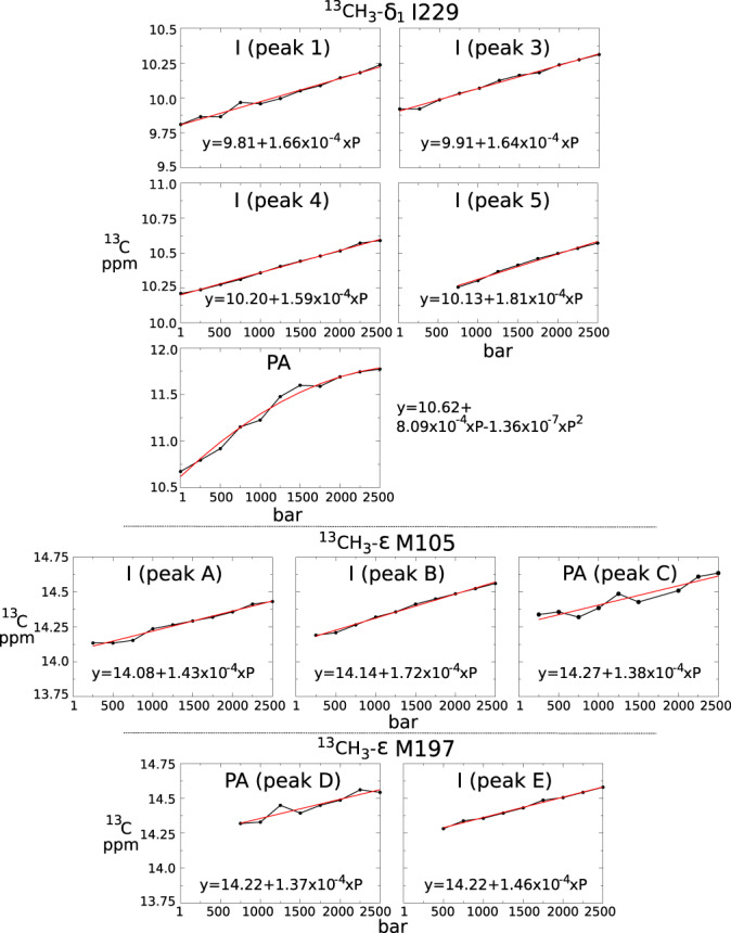 Fig. 8