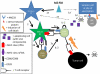 Schematic 2