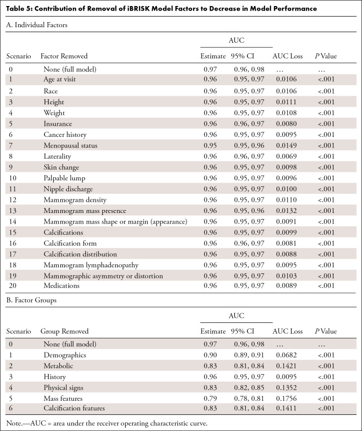 graphic file with name ryai.220259.tbl5.jpg