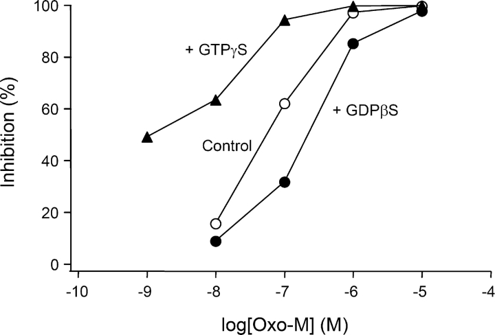 Figure 15. 