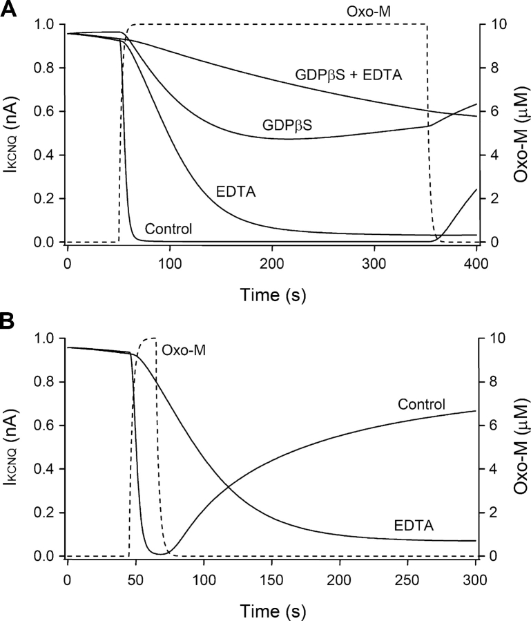 Figure 13. 