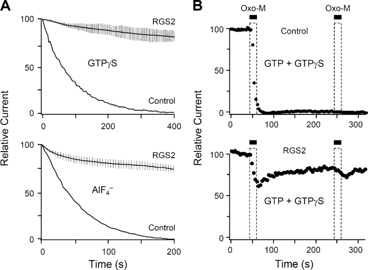 Figure 9. 