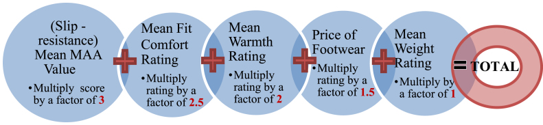 Fig.3