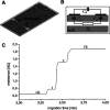 Figure 28
