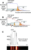 Figure 26