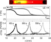 Figure 27