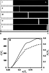 Figure 29