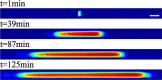 Figure 8