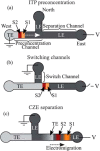 Figure 41