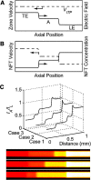Figure 25