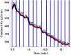Figure 30