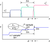 Figure 23